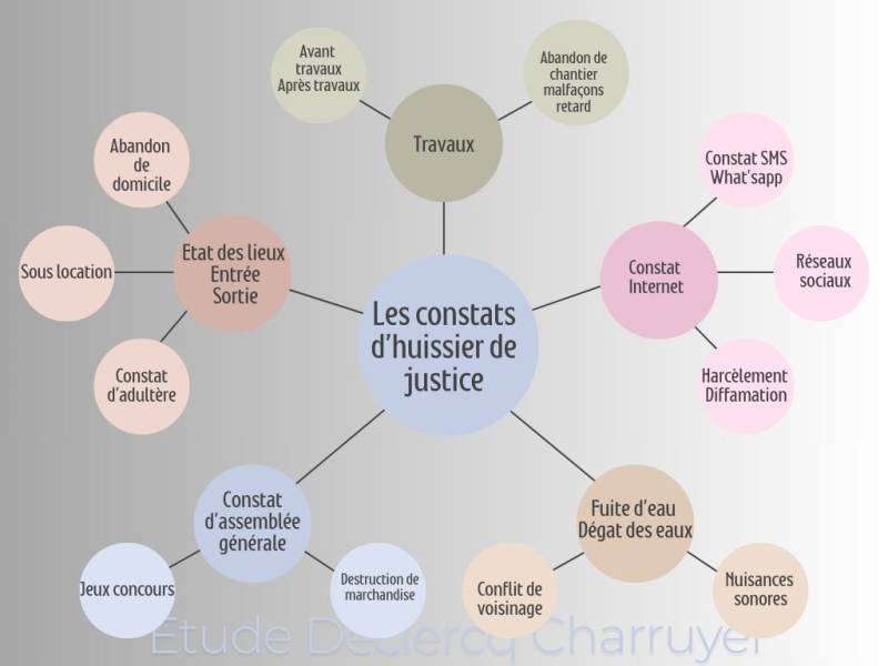 Les constats d'huissier de justice expliqués par un huissier à Montreuil 93100