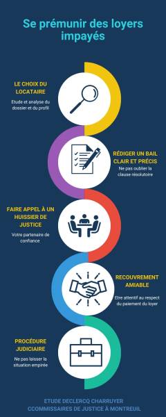 Se prémunir des loyers impayés par l'étude Declercq Charruyer 